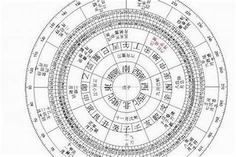 八字算命 英文|生辰八字查詢計算器，線上查詢你的八字訊息。